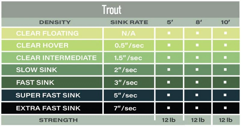 Guideline Polyleader Trout 4 Guideline Polyleader Trout - Image 2
