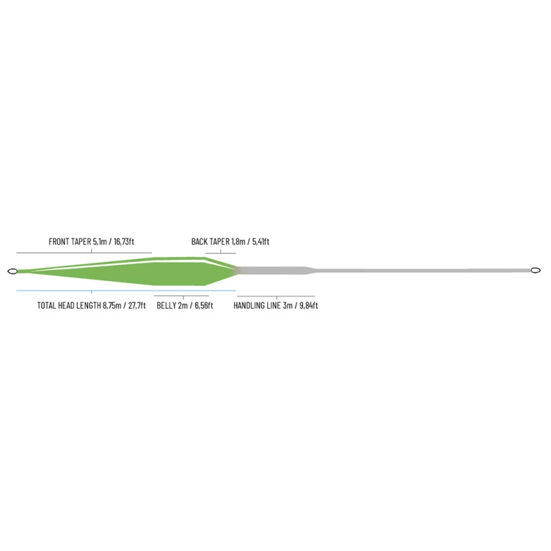 Guideline Control 3.0 Float 5 Guideline Control 3.0 Float - Image 3