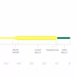 Scientific Anglers Frequency Sink 6 Dk.Gray WF -Spoons Sales 117302r 2