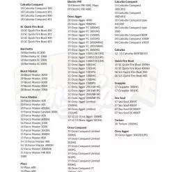 Gomexus 100mm Carbon Handle With 27mm TPE Knob -Spoons Sales DCS100A27RDBKr 10