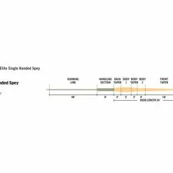 RIO Products Rio Elite Single Handed Spey, Float Peach/Camo -Spoons Sales RP19536r 3