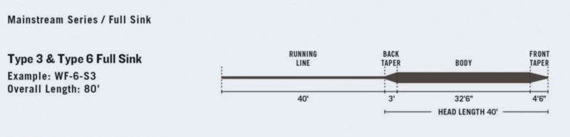 RIO Products RIO Mainstream Type 3 Full Sink Brown 4 RIO Products RIO Mainstream Type 3 Full Sink Brown - Image 2