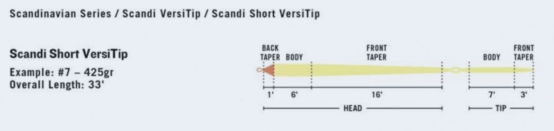 RIO Products RIO Scandi Short VersiTip 10m 5 RIO Products RIO Scandi Short VersiTip 10m - Image 3